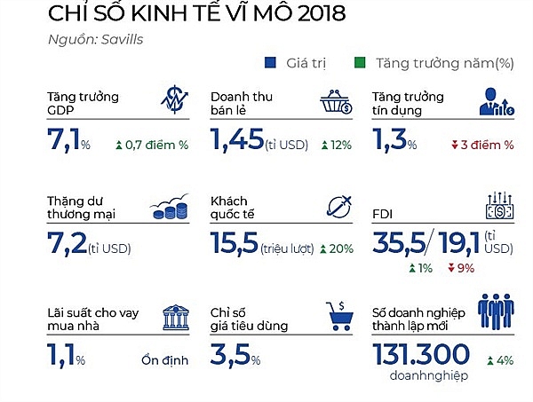 thi truong bat dong san 2019 4 - Thị trường bất động sản 2019
