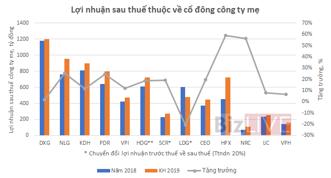gia bat dong san dang tang hay doanh nghiep dang lac quan ve tuong lai nganh 4 - Giá bất động sản đang tăng hay doanh nghiệp đang lạc quan về tương lai ngành?