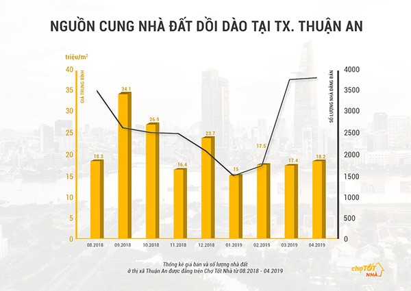 suc hut tu thi truong nha dat khu tay bac tp hcm 3 - Sức hút từ thị trường nhà đất khu Tây Bắc TP.HCM